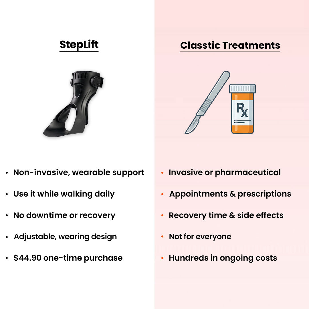 Foot Drop Support Brace – Adjustable Ankle & Toe Lift Orthotic for Walking Support