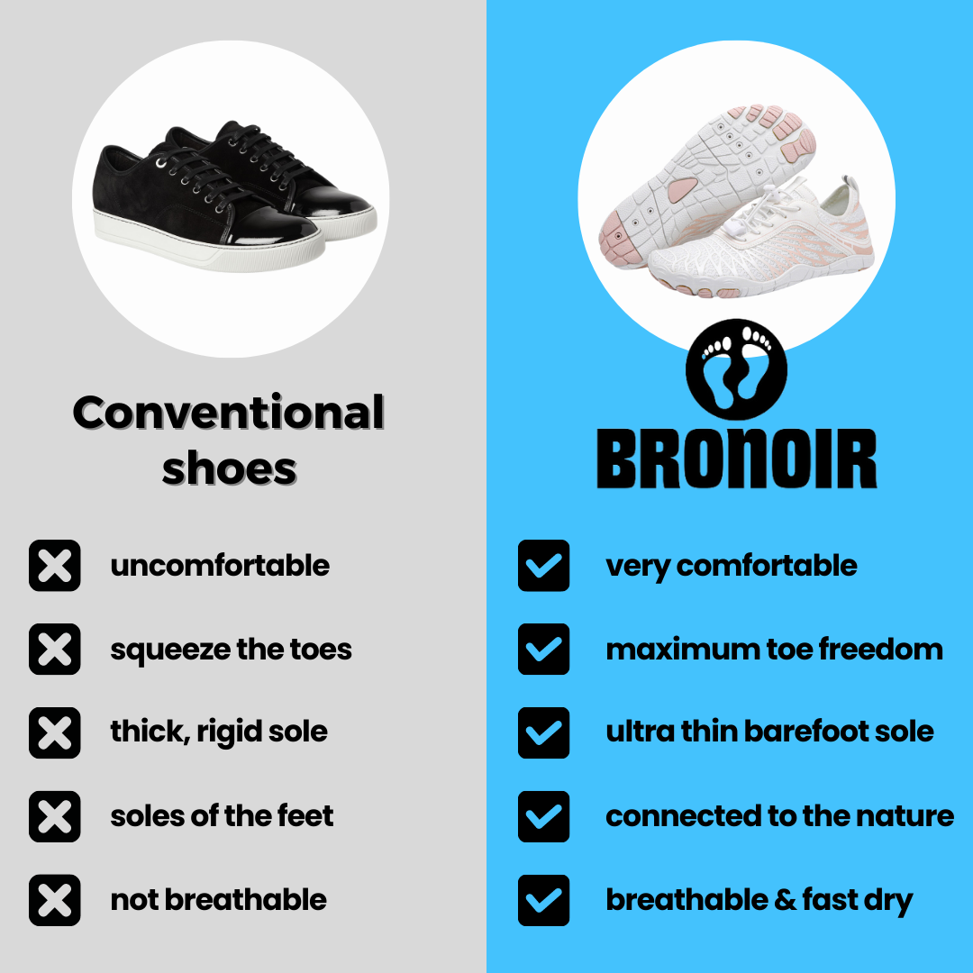 Avichic™ Skin Pro with Copper - Grounding Allround Barefoot Shoes