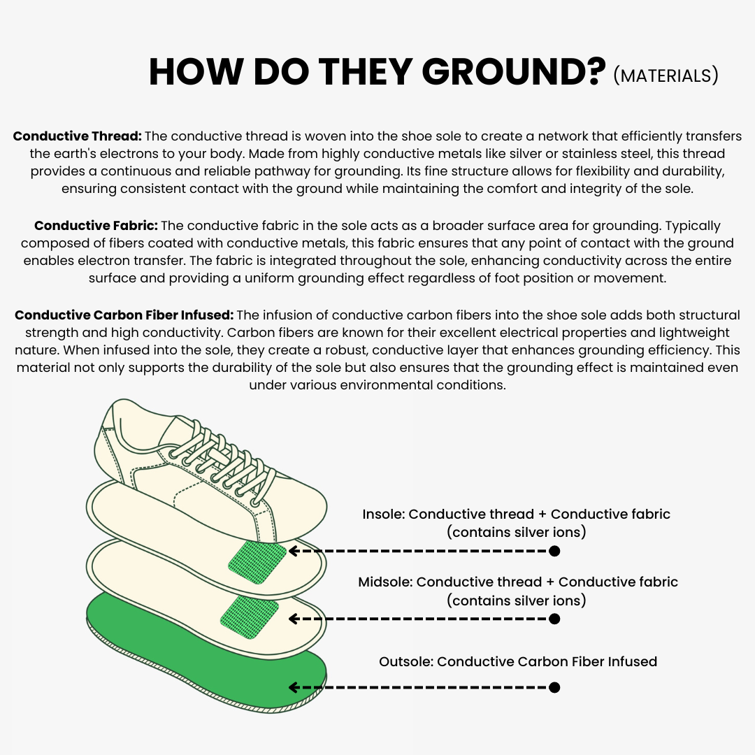 Avichic™ Connect Winter Boots Edition - Carbon Infused Grounding Shoe