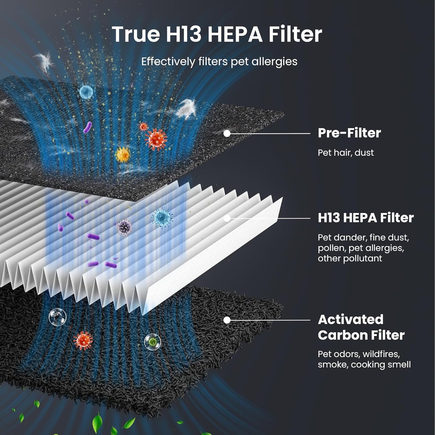 Air Purifier Filter Large Room Pet Hair Cleaner