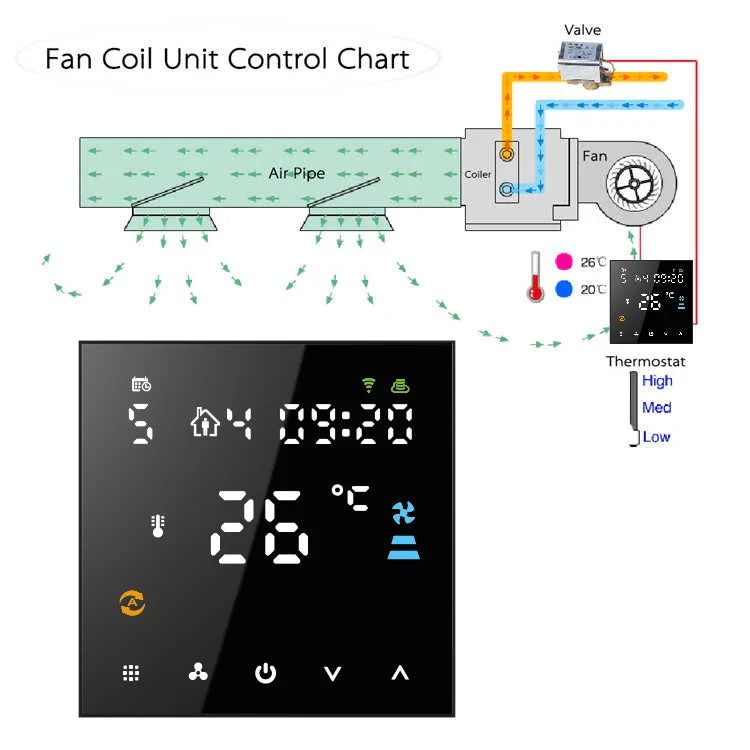 WiFi Smart Digital Thermostat – Programmable Cooling & Heating Control for Hotel, Office & Apartment