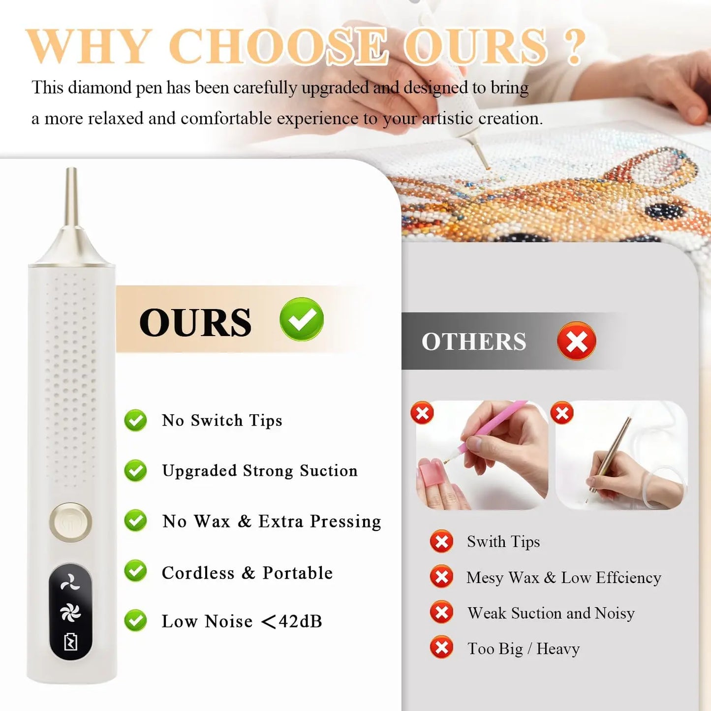 Electric Diamond Painting Pen with Adjustable Suction - Cordless Rechargeable Rhinestone Applicator Tool - No Wax Needed Diamond Art Kit for Adults
