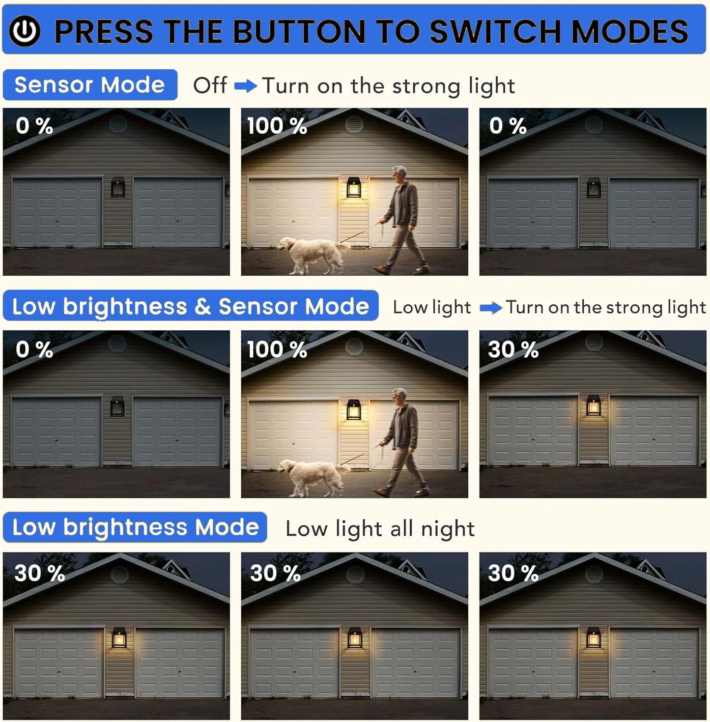 1200mAh Outdoor Solar Wall Light – Motion Sensor LED Garden Security Lamp, Waterproof IP65 for Patio & Pathway