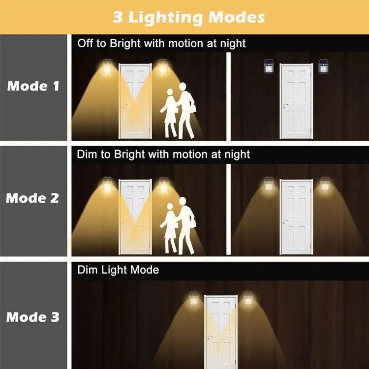 Solar Motion Sensor Wall Light – Outdoor Waterproof LED Garden Lamp with Rechargeable Battery & 3 Lighting Modes