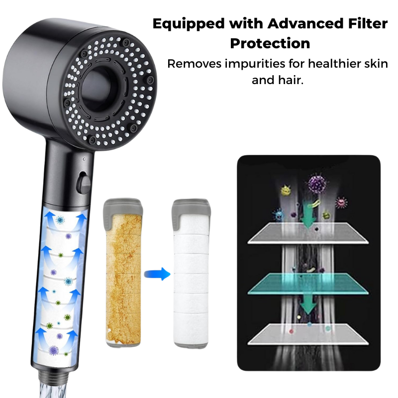 Subscription Replacement Filter for Hey Pure Filtered Shower Head