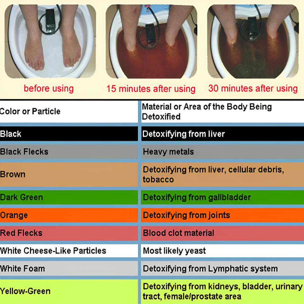 Ionic Foot Bath Detox Machine Health Wellness