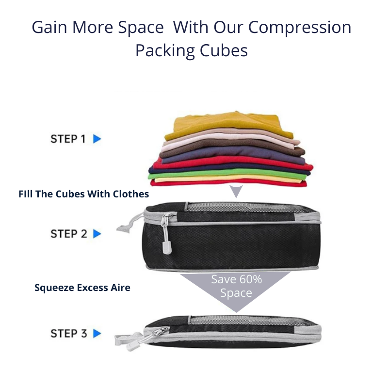5-Piece Compression Packing Cubes Set – Lightweight Travel Organizers for Luggage, Suitcases & Backpacks