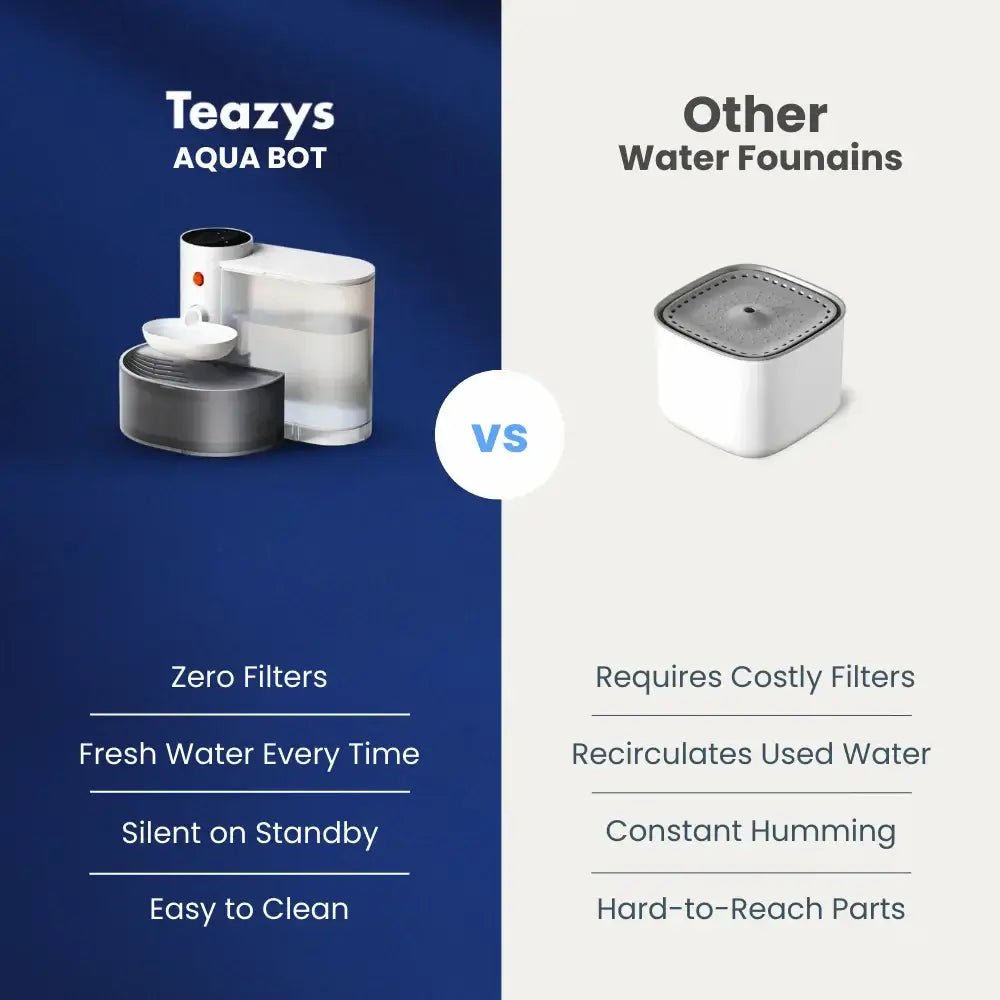 AQUA BOT The First Filterless Cat Water Fountain | Fresh Water Every Time