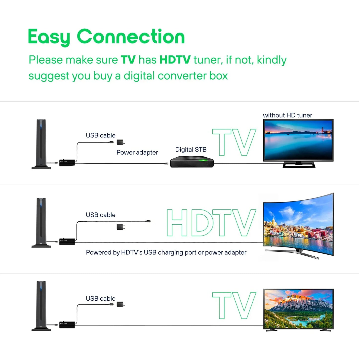 4K HDTV Indoor Digital TV Antenna with 120 Mile Range & 25dBi Signal Booster – Supports VHF/UHF, IEC & F Connector, 3m Cable