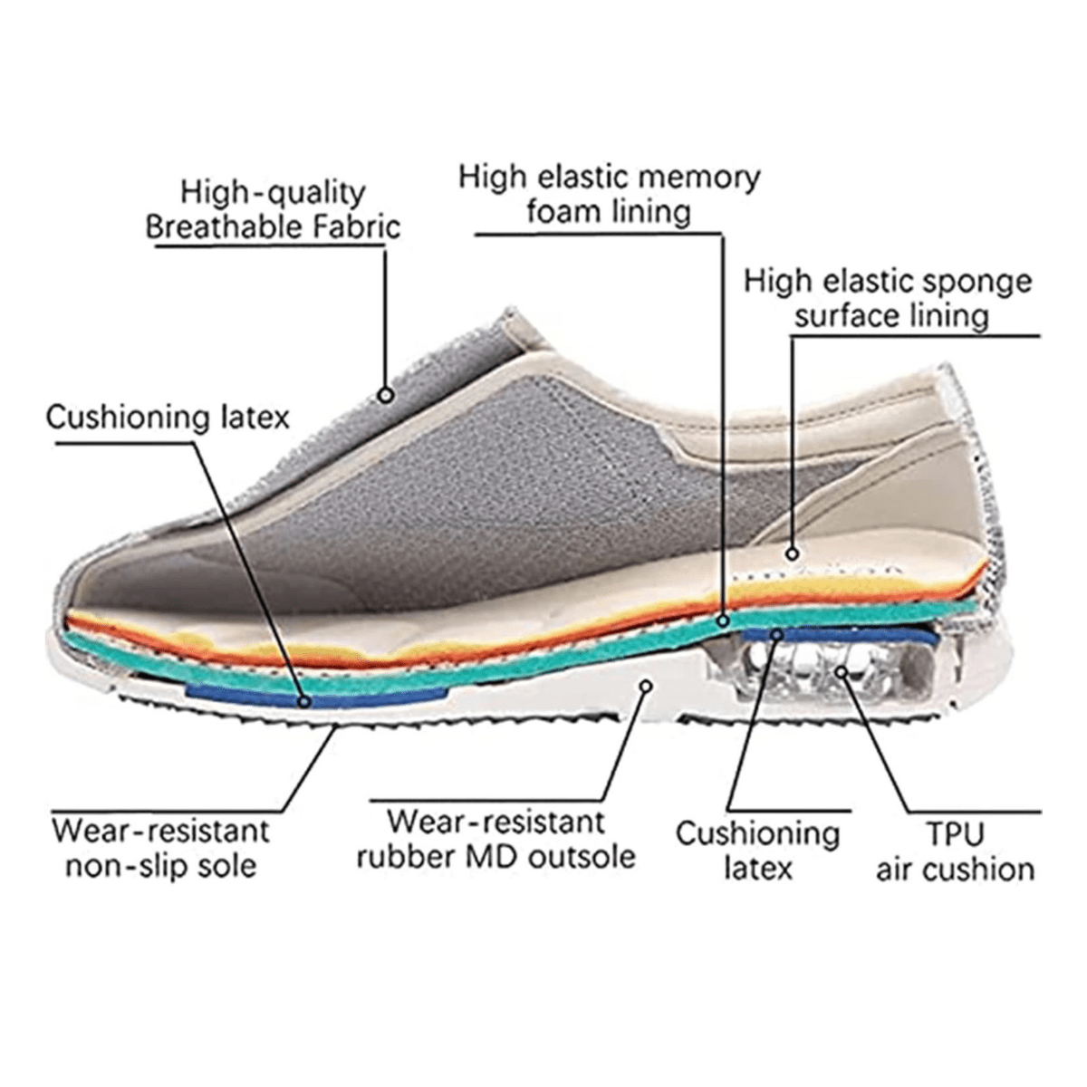 COMFORTFIT WIDE – Diabetic Shoes with Memory Foam Insole for Swollen Feet