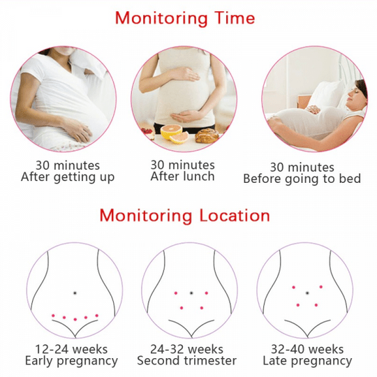 LifeRhythm – Compact LCD Fetal Heart Monitor for Pregnancy Monitoring