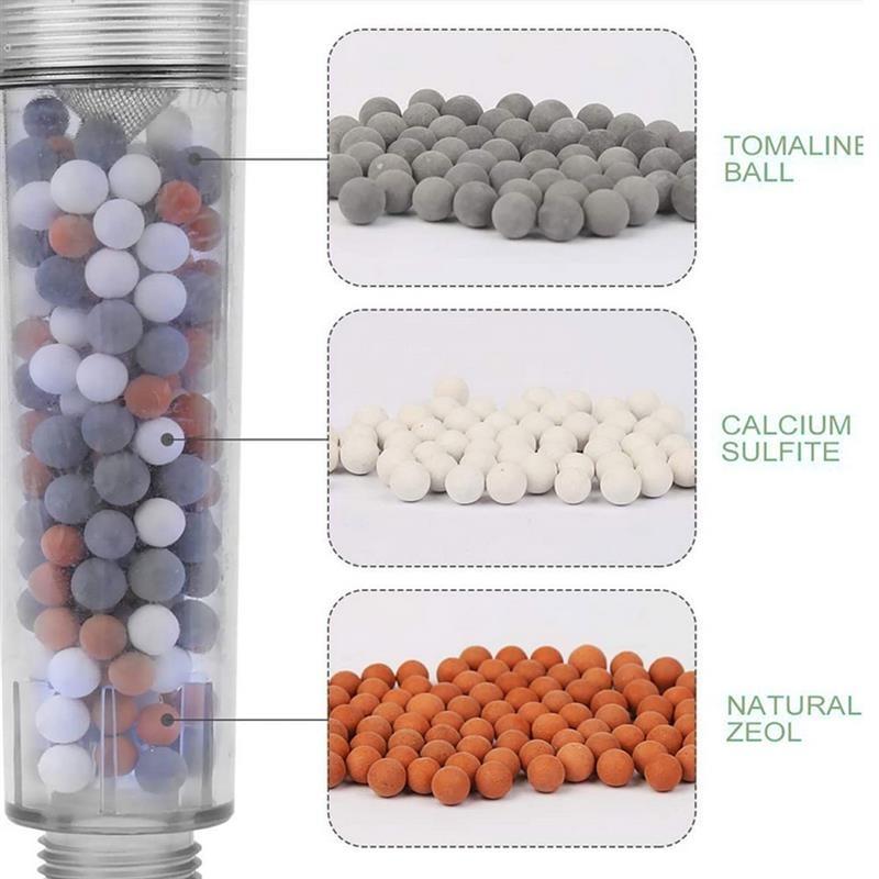 Showerhead – Experience Purified, High-Pressure Showers with Gemstone Therapy