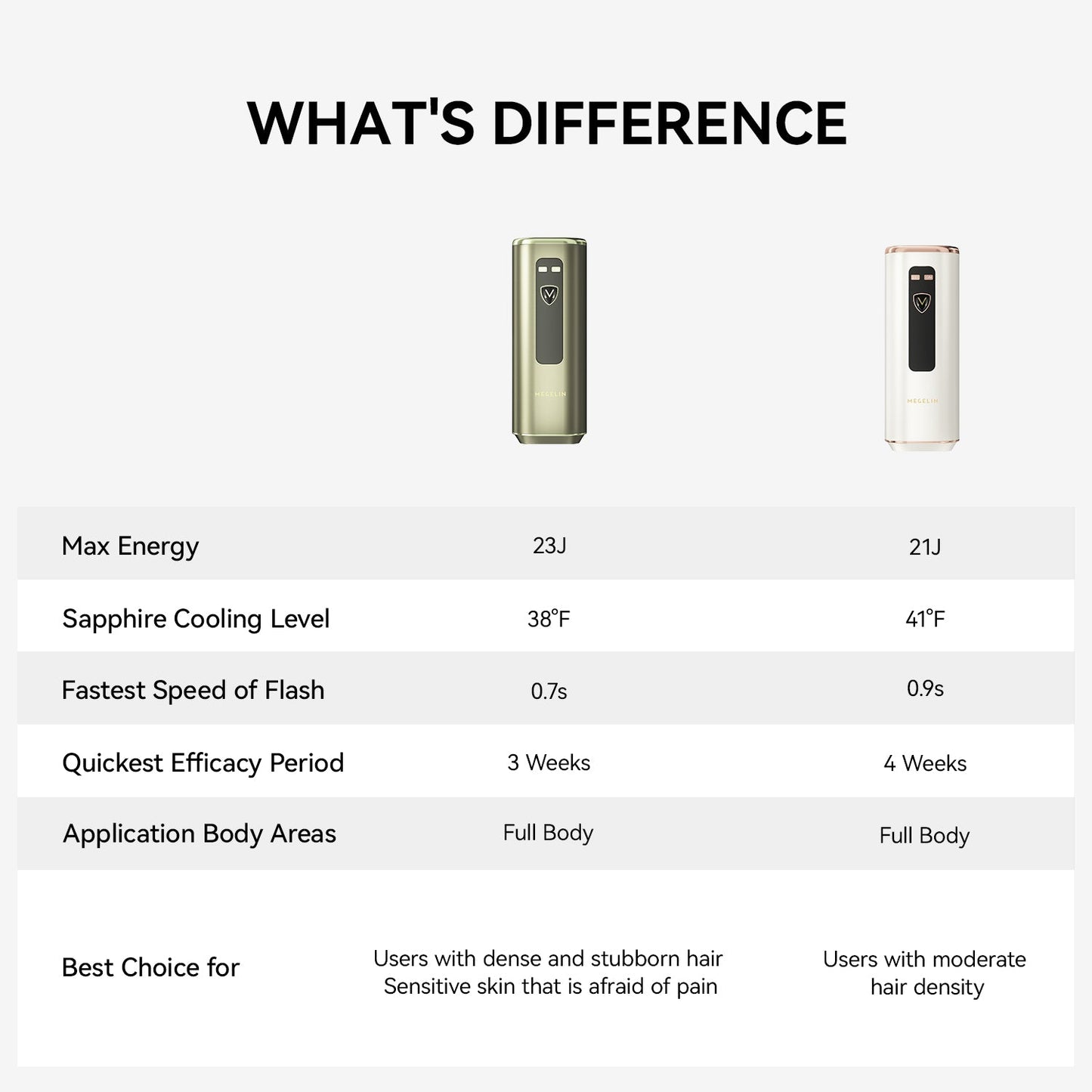Avichic X Sapphire IPL Hair Removal Handset