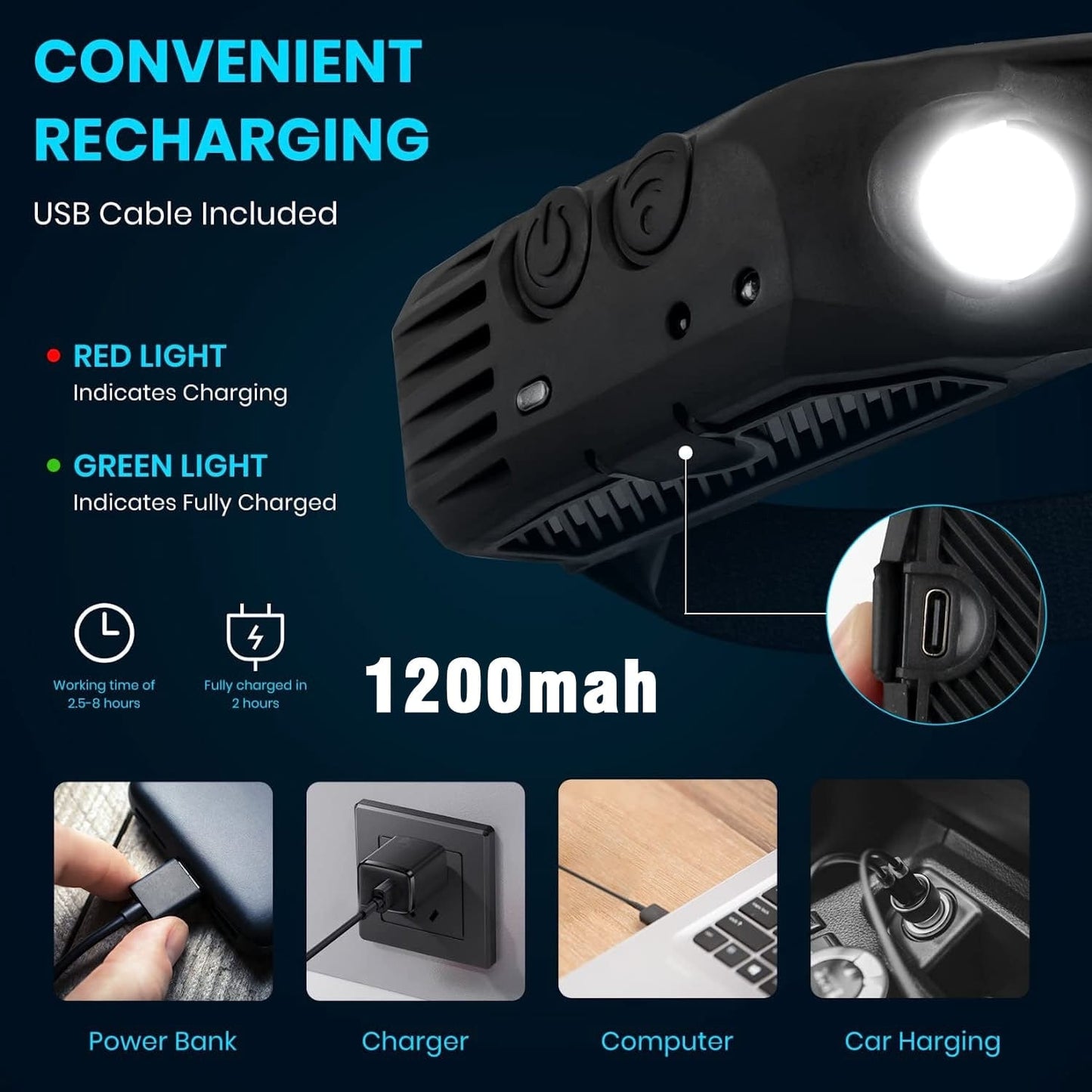 Outdoor Led Sensor Headlamp