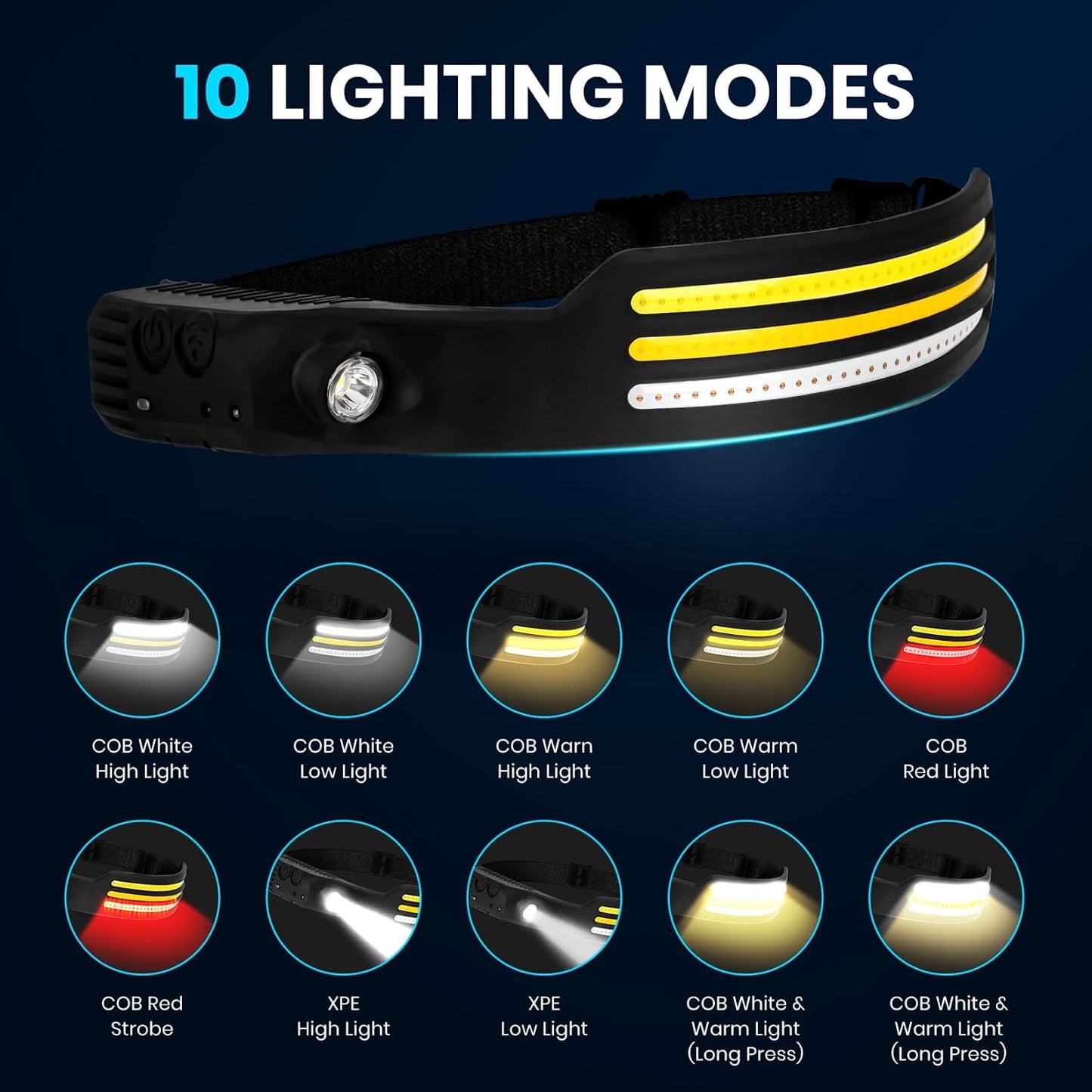 Outdoor Led Sensor Headlamp