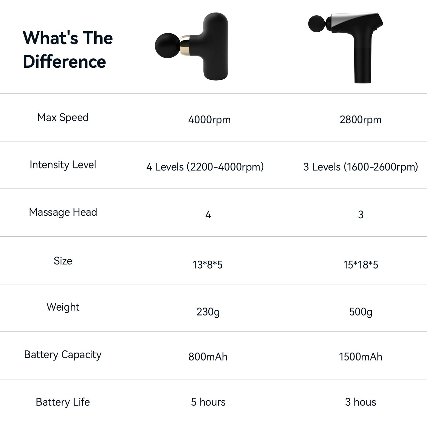 Massage Gun – Deep Tissue Recovery for Muscle Pain