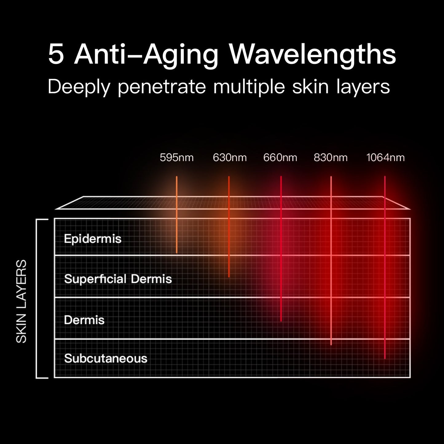 Avichic LASER&LED Light Therapy Mask