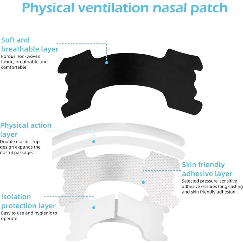 POWERFLOW – Enhanced Adhesion Nasal Strips for Comfortable Breathing