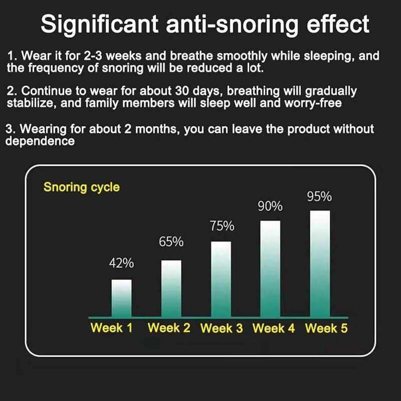SLEEPING SILENT – Innovative Anti-Snoring System for Quiet Sleep