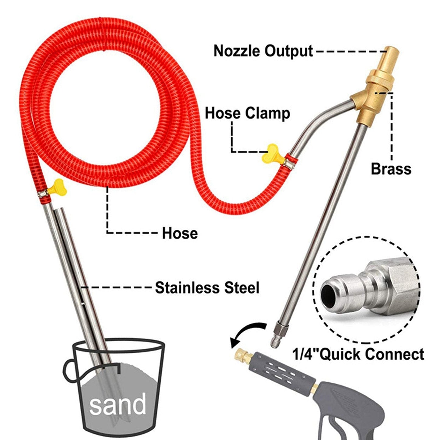 UPGRADE Sand Blaster - The Only Mobile, Airless, Dustless Sandblaster
