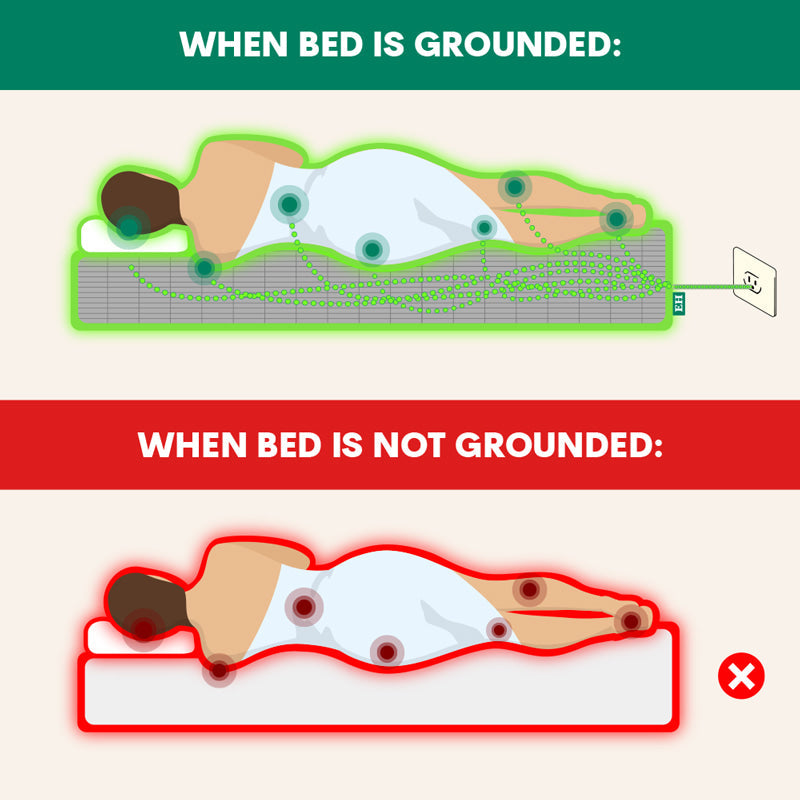 Earthing & Grounding Sheets